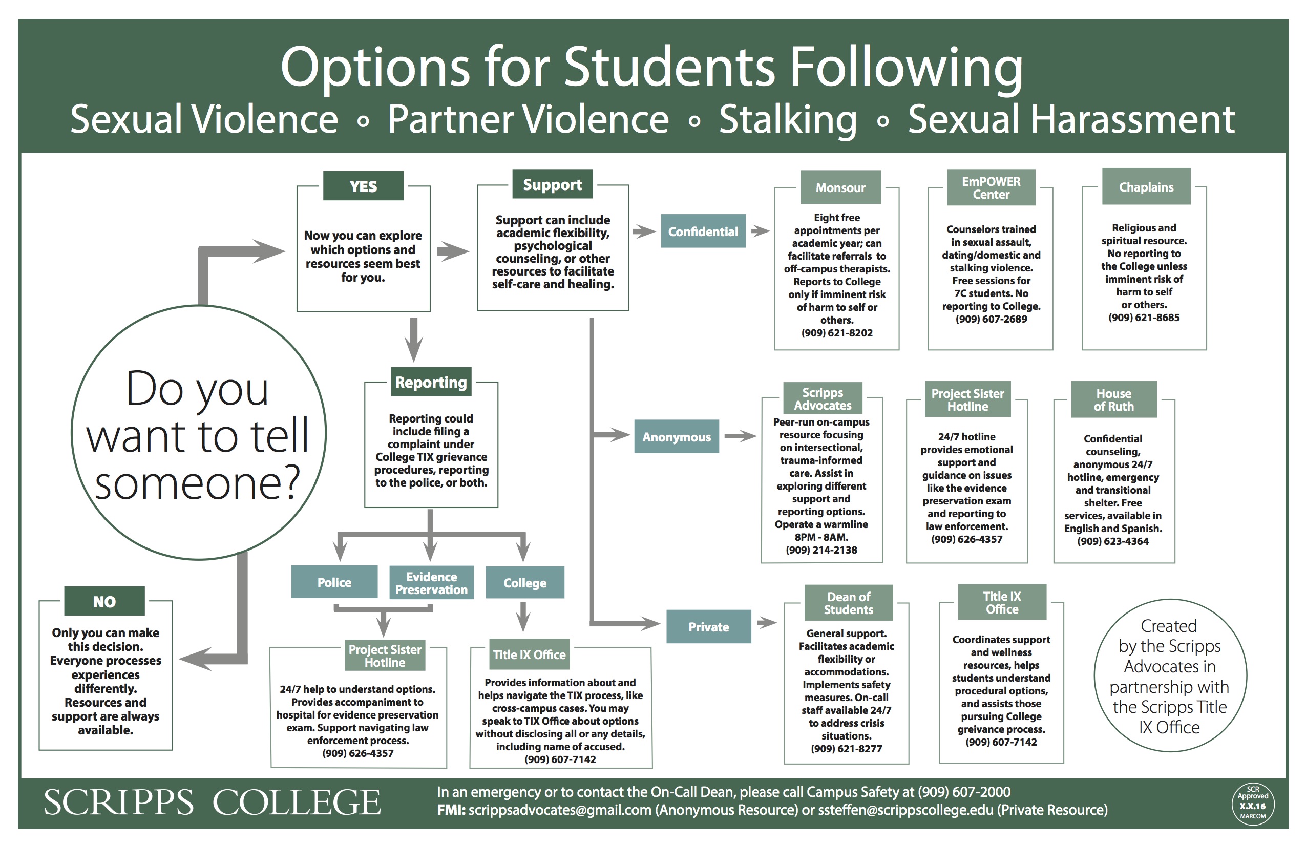 Scripps Chart