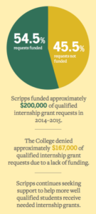 more-internships-316x700