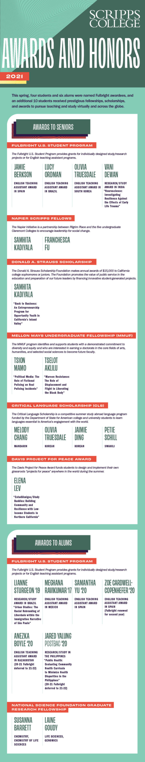 Awards and Honors 2021 | Scripps College in Claremont, California Awards and Honors 2021 | Scripps College in Claremont, California