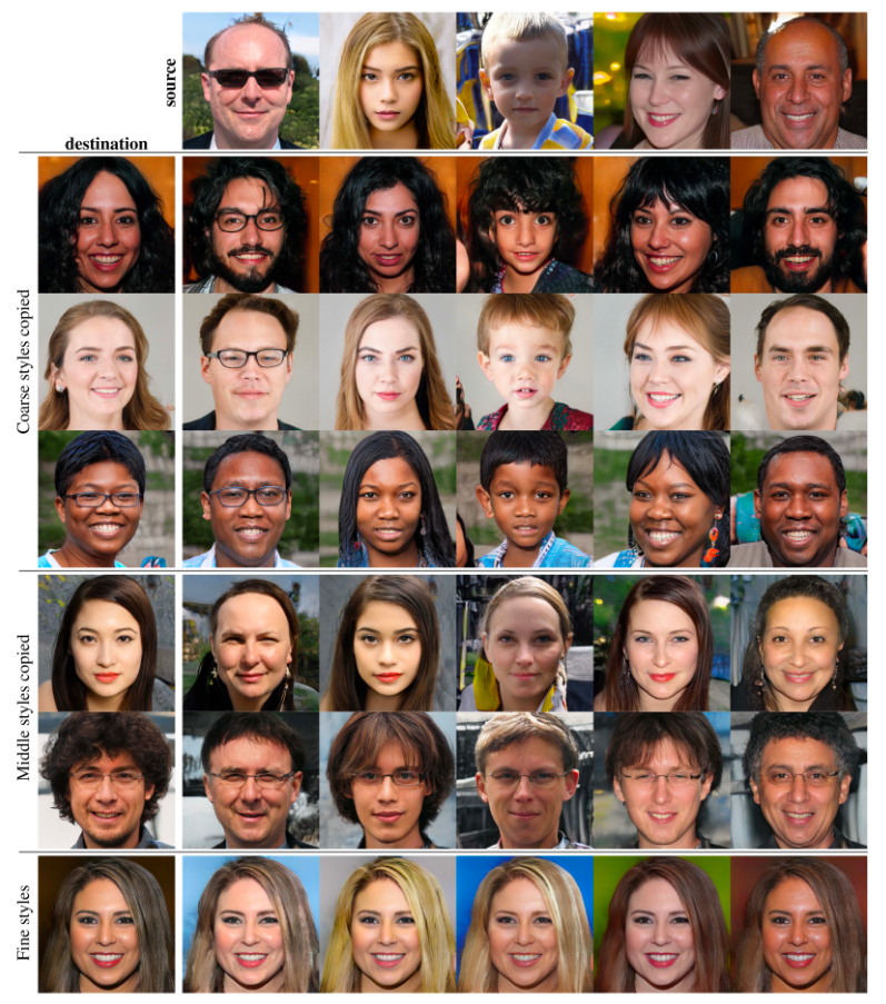 A table of facial portrait photographs placed to show how data sets of real images are used in artificial-intelligence networks to create synthetic images.