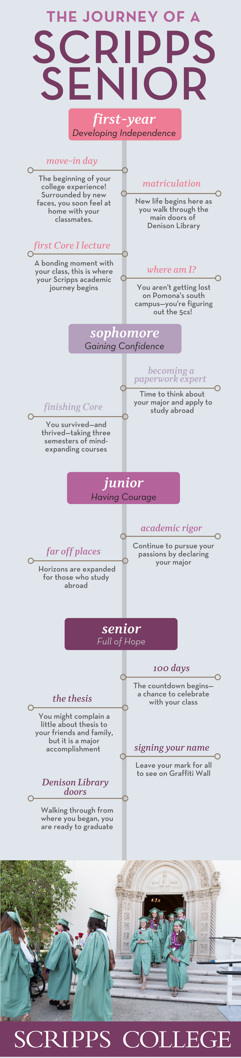 The Journey of a Scripps Senior(7)