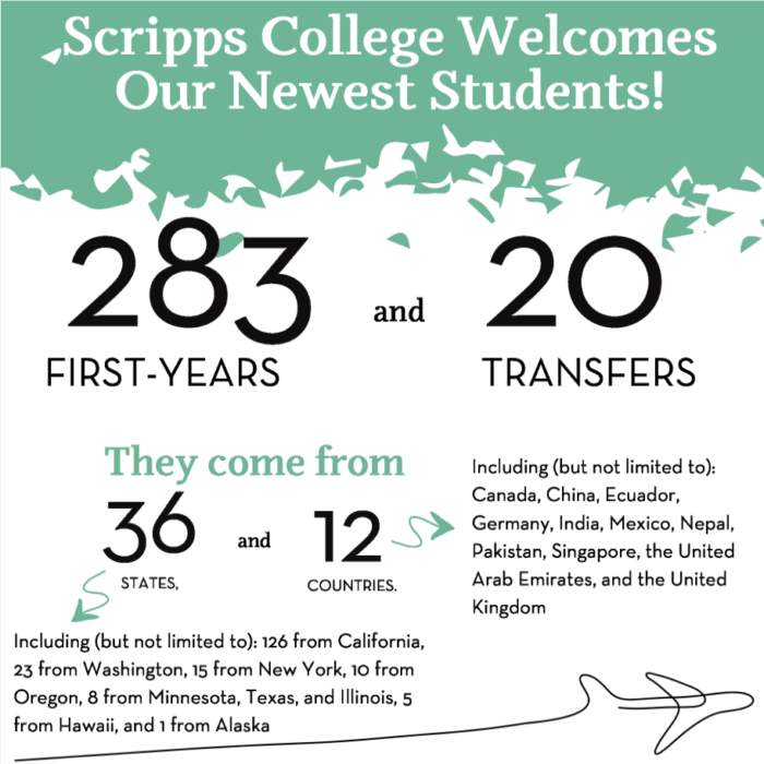 scripps-college-calendar-customize-and-print