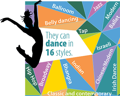 The Class of 2018 knows 16 different styles of dance.