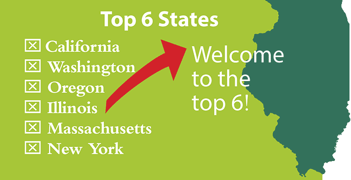 The top six admit states include California, Washington, Oregon, Illinois, Massachusets, and New York